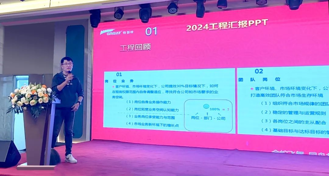 敢在寒冬立軍令，提質(zhì)增效啟新章--暨上海格瑞特年會(huì)盛典(圖26)