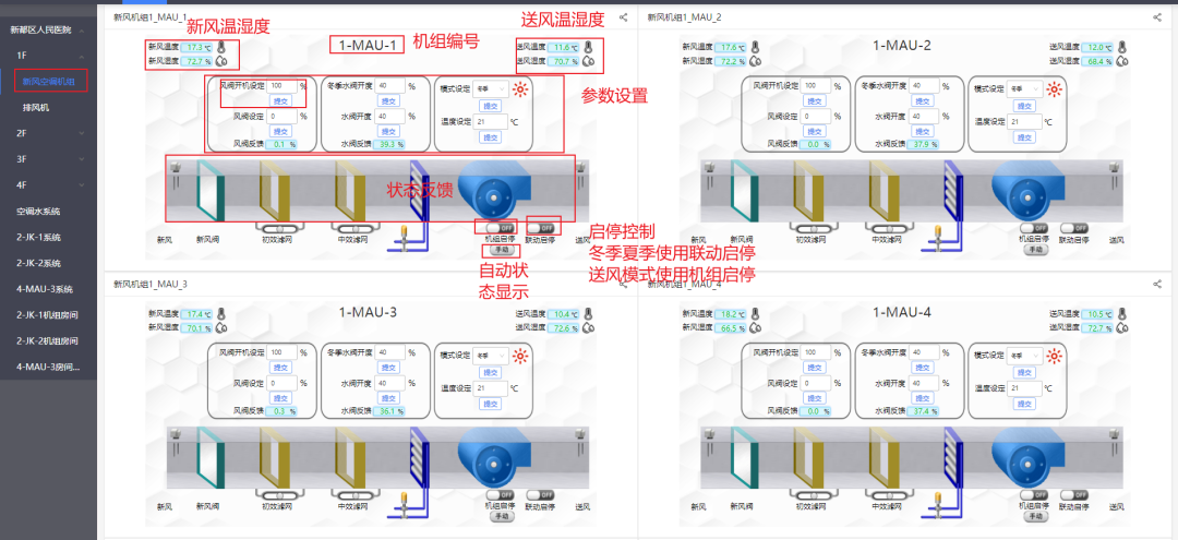 格瑞特樓宇自控系統(tǒng)，守護(hù)醫(yī)院的無名英雄(圖10)